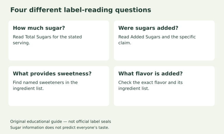 Why Does My Zero-Sugar Protein Shake Taste So Sweet?